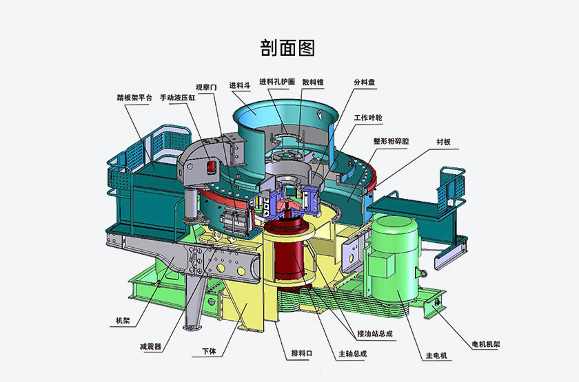 VSI沖擊式破碎機